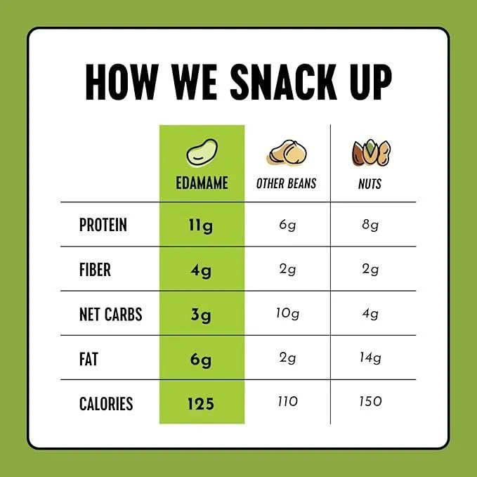 The Only Bean Wasabi Edamame, 10 Pack - Image 3