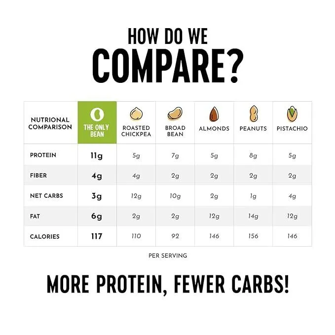 The Only Bean Crunchy Edamame, 10 Pack - Image 4