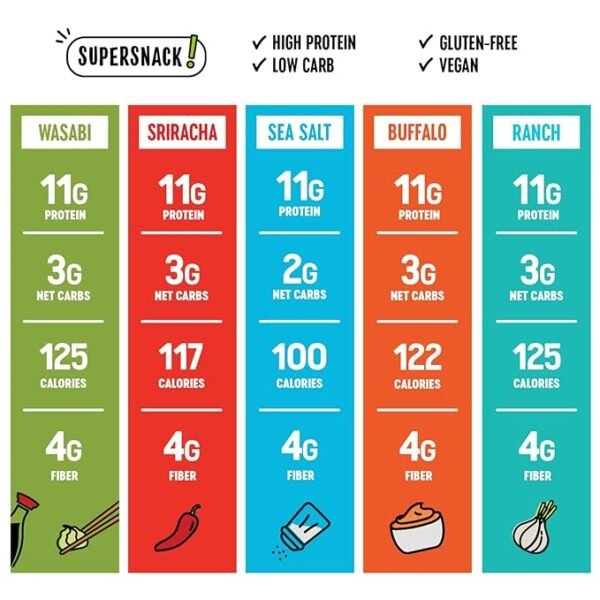 The Only Bean Protein Snack, 45 Pack - Image 3