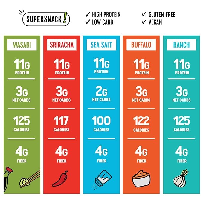 The Only Bean Protein Snack, 45 Pack - Image 3